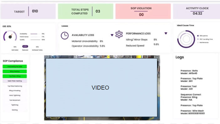 Nyx Case Study - Safety Insights