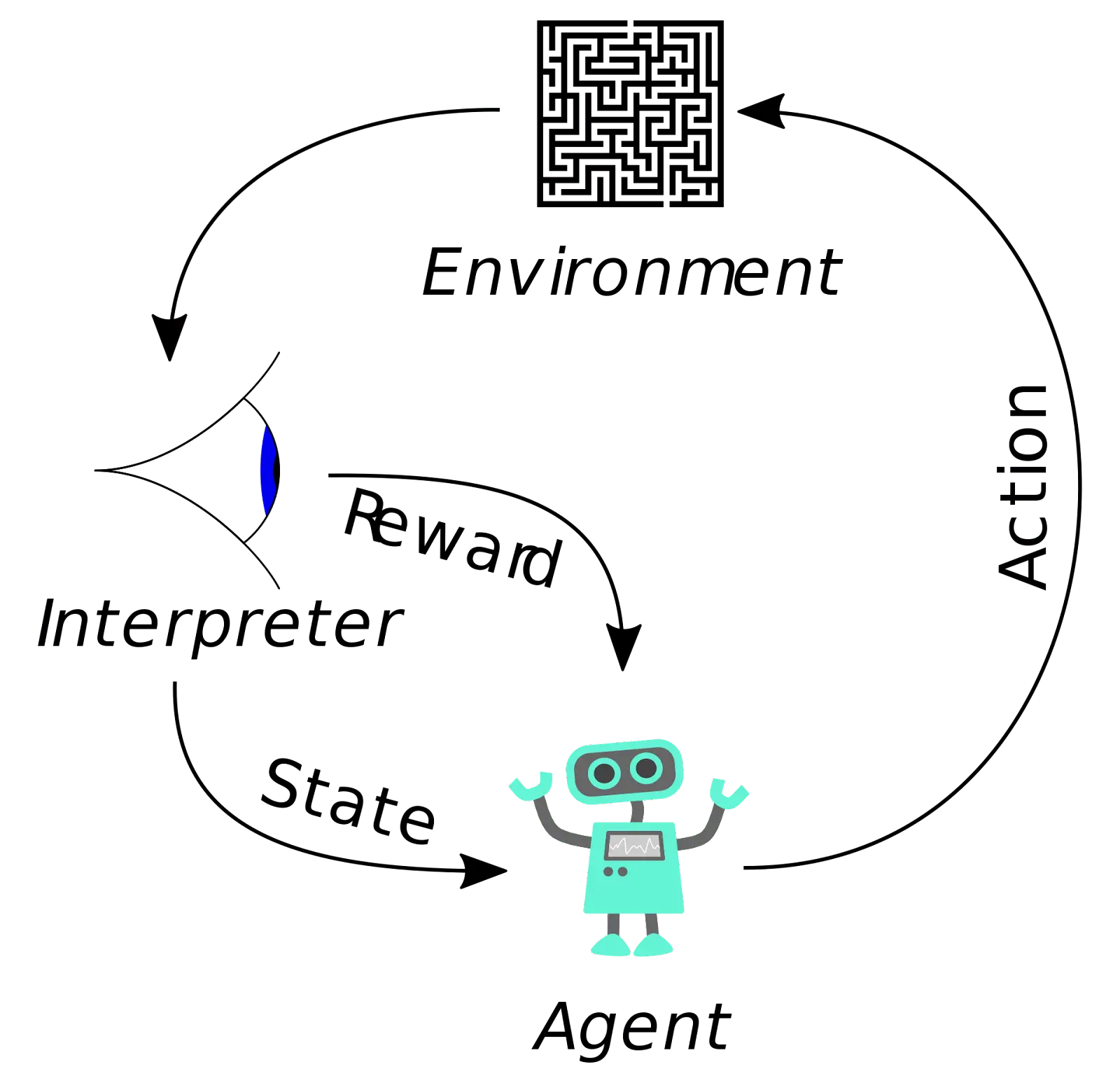 Building chatbots with custom trained LLMs